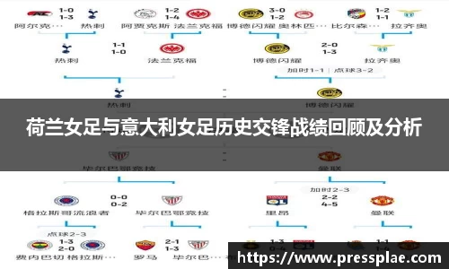 荷兰女足与意大利女足历史交锋战绩回顾及分析
